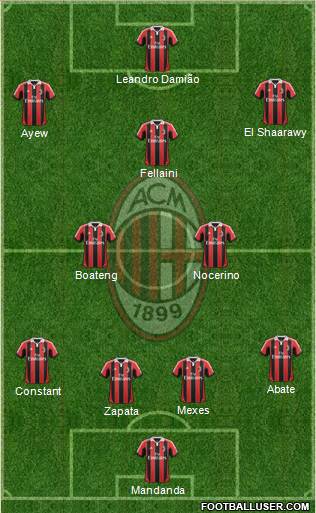 A.C. Milan Formation 2013