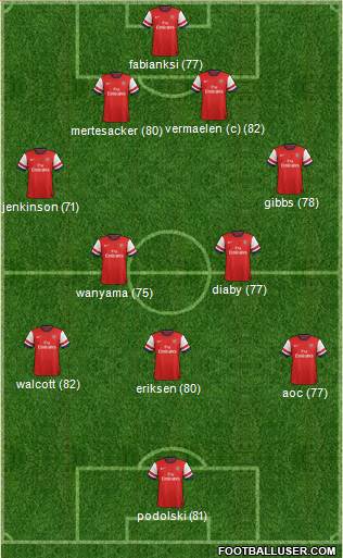 Arsenal Formation 2013