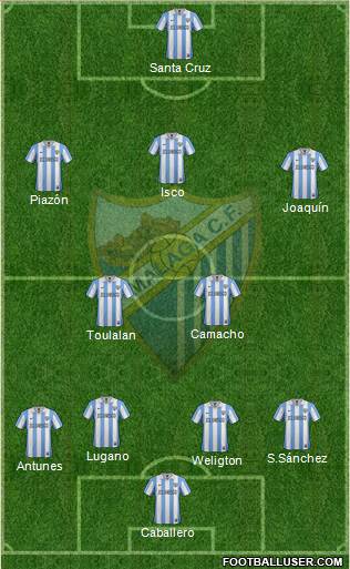 Málaga C.F., S.A.D. Formation 2013