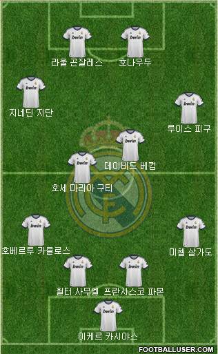 Real Madrid C.F. Formation 2013