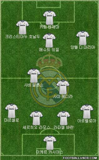 Real Madrid C.F. Formation 2013