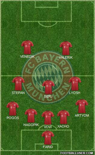 FC Bayern München Formation 2013