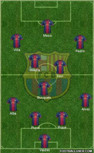 F.C. Barcelona Formation 2013