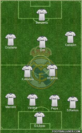 Real Madrid C.F. Formation 2013