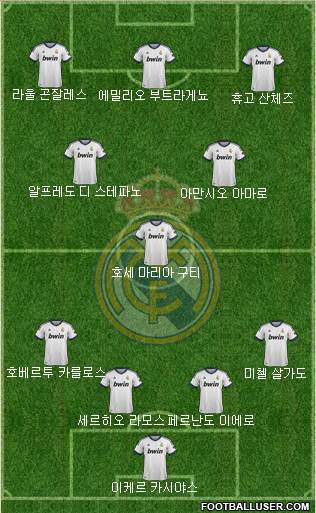 Real Madrid C.F. Formation 2013