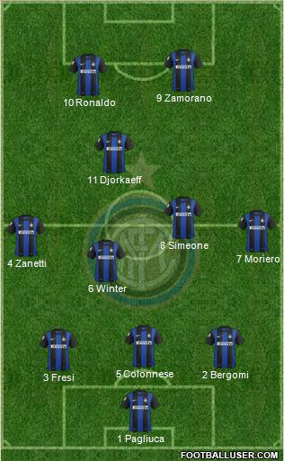 F.C. Internazionale Formation 2013