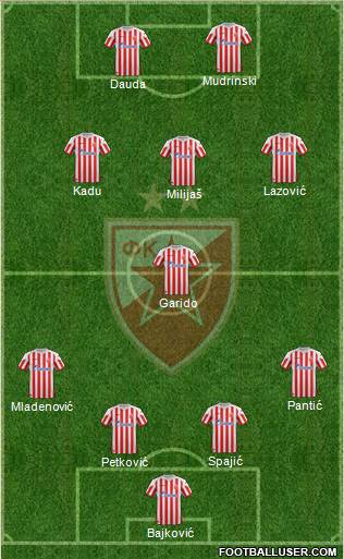 FC Red Star Belgrade Formation 2013