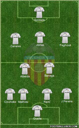 Valencia C.F., S.A.D. Formation 2013
