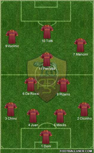 AS Roma Formation 2013