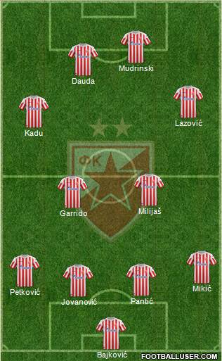 FC Red Star Belgrade Formation 2013