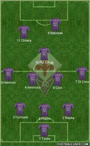 Fiorentina Formation 2013