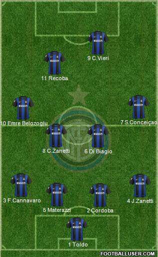 F.C. Internazionale Formation 2013