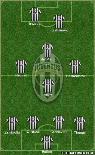 Juventus Formation 2013