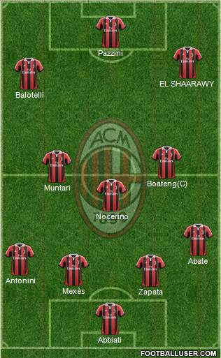 A.C. Milan Formation 2013