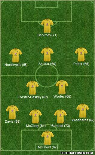 Oxford United Formation 2013