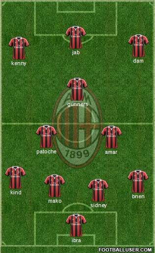 A.C. Milan Formation 2013