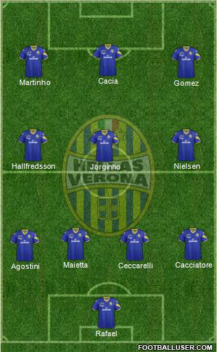 Hellas Verona Formation 2013