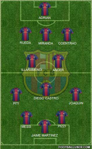 F.C. Barcelona Formation 2013