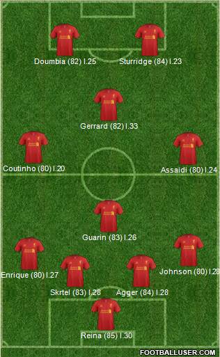 Liverpool Formation 2013