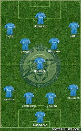 Zenit St. Petersburg Formation 2013