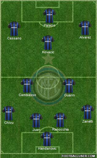 F.C. Internazionale Formation 2013