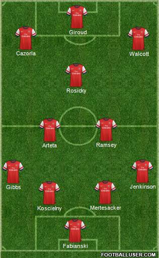 Arsenal Formation 2013