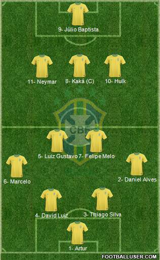 Brazil Formation 2013