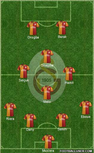 Galatasaray SK Formation 2013