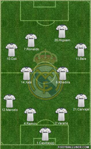 Real Madrid C.F. Formation 2013