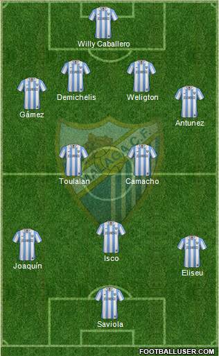 Málaga C.F., S.A.D. Formation 2013