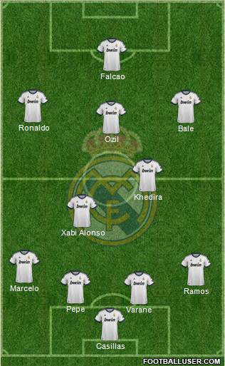 Real Madrid C.F. Formation 2013
