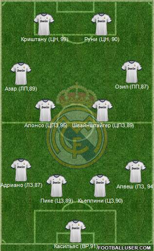 Real Madrid C.F. Formation 2013