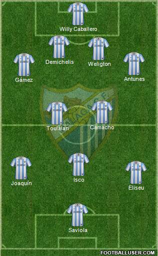 Málaga C.F., S.A.D. Formation 2013