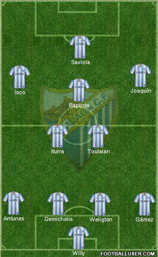 Málaga C.F., S.A.D. Formation 2013