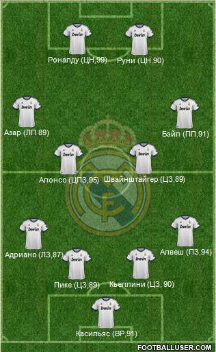 Real Madrid C.F. Formation 2013