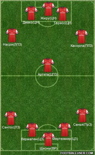 Arsenal Formation 2013