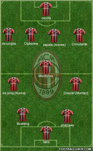 A.C. Milan Formation 2013