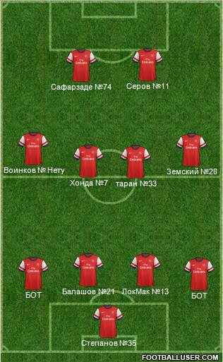 Arsenal Formation 2013