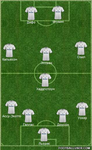 Tottenham Hotspur Formation 2013