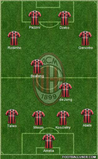A.C. Milan Formation 2013