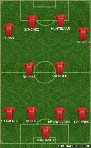 Liverpool Formation 2013
