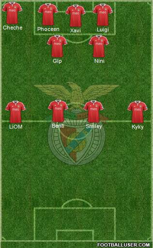 Sport Lisboa e Benfica - SAD Formation 2013