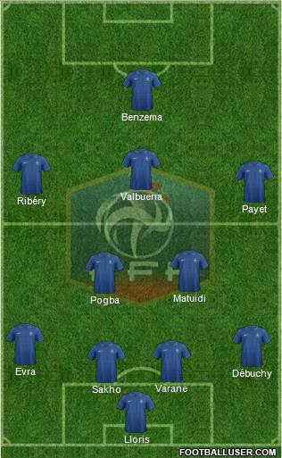 France Formation 2013