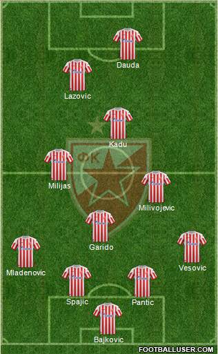 FC Red Star Belgrade Formation 2013