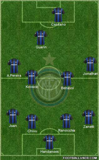 F.C. Internazionale Formation 2013