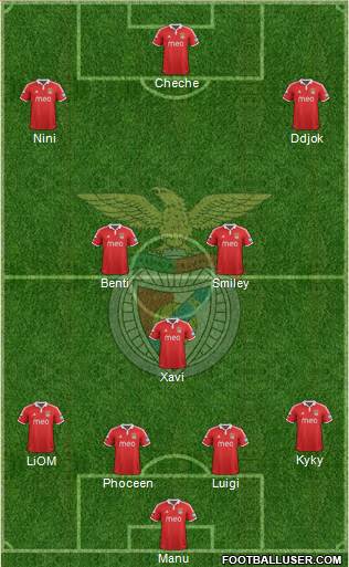Sport Lisboa e Benfica - SAD Formation 2013