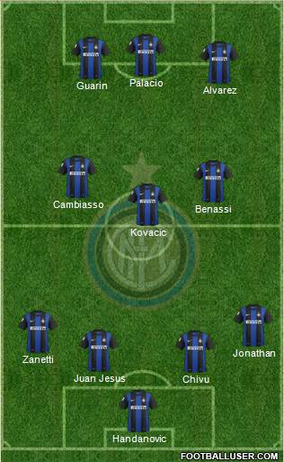 F.C. Internazionale Formation 2013