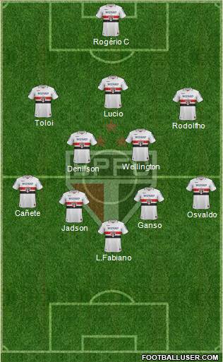 São Paulo FC Formation 2013
