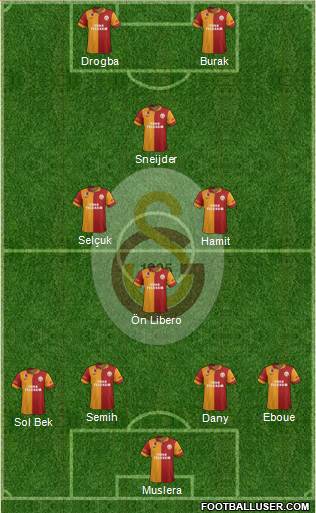 Galatasaray SK Formation 2013