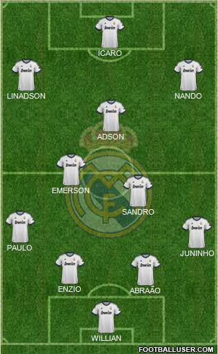 R. Madrid Castilla Formation 2013